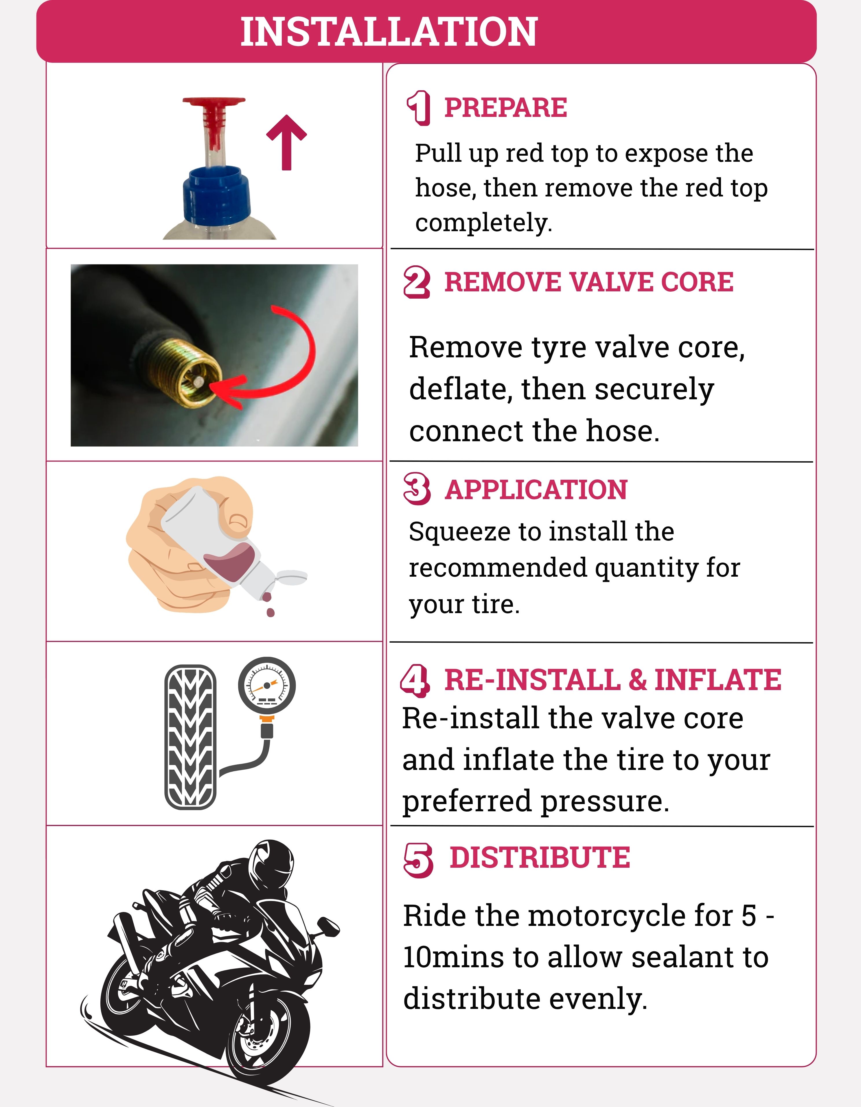 E-bike five-step installation guide